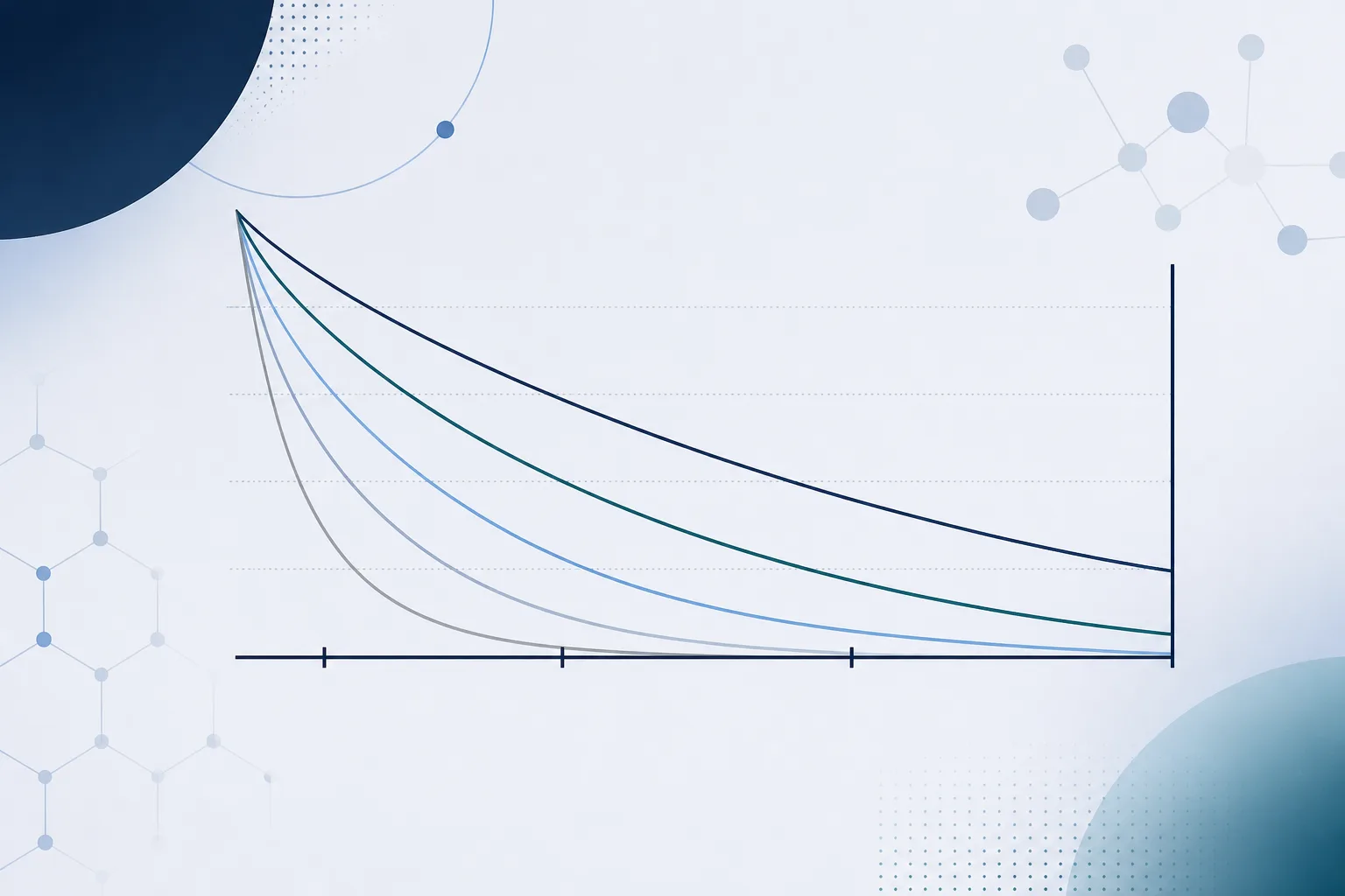 Abstract chart-like illustration of five decaying curves falling across a horizontal axis marked at four widening intervals, with a vertical boundary line closing the field at the final interval.