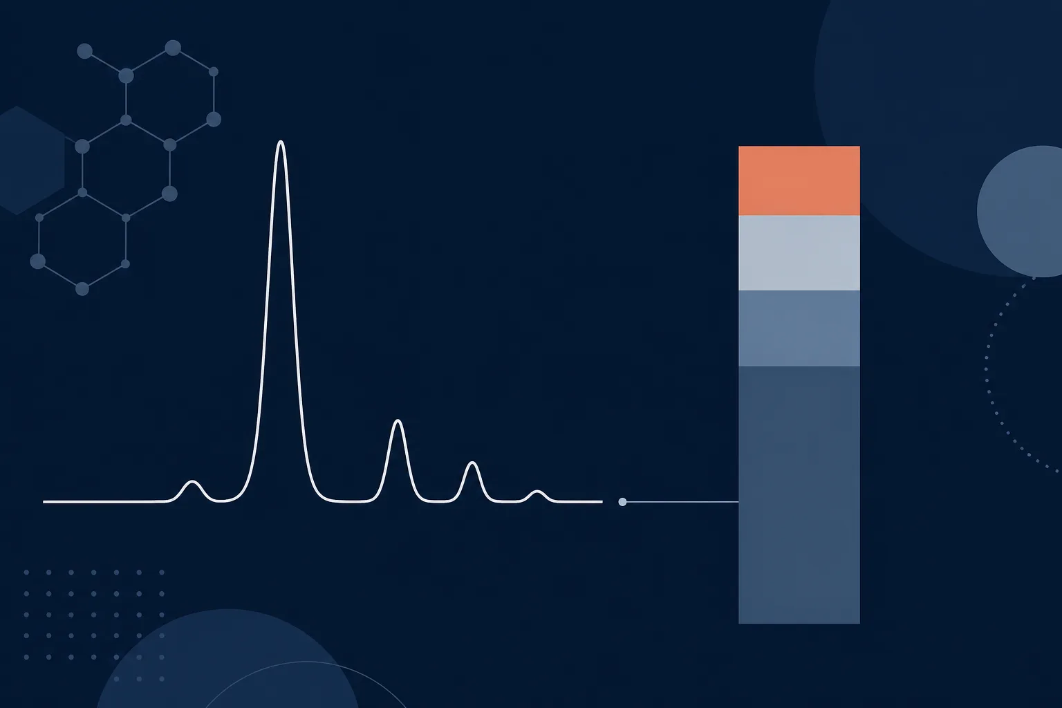 Abstract illustration contrasting a chromatogram baseline with peaks against a stacked proportional bar, representing a ratio among peaks beside a fraction of total mass.