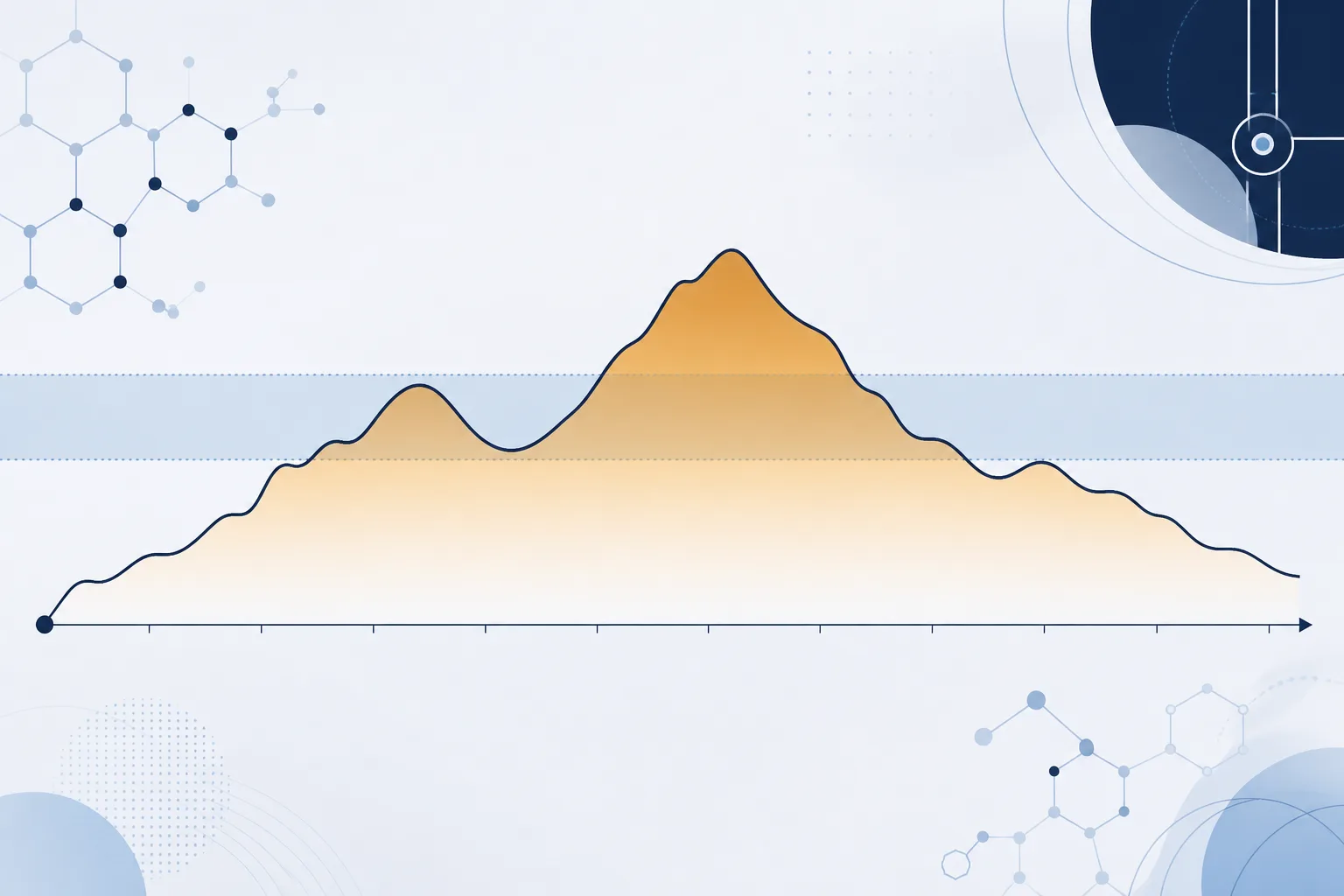 Abstract diagram of a temperature trace rising and falling across a timeline, with the area beneath the curve shaded to represent accumulated thermal exposure rather than a single peak.